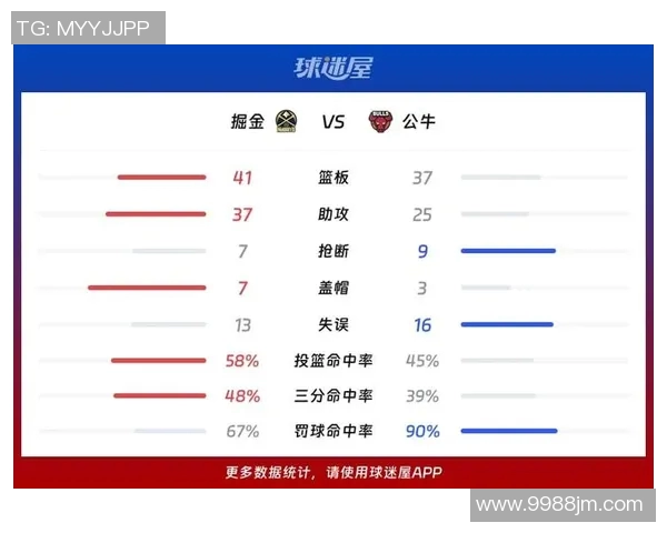 掘金与小牛对决前瞻分析及比赛结果预测